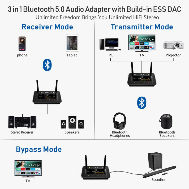 1Mii B03Pro 藍牙 5.0 發射器接收器 aptX LL HD CSR8675 HiFi 32 位 DAC 3.5 毫米輔助藍牙適配器適用於電視 PC 耳機 - Sunnny SunMarket